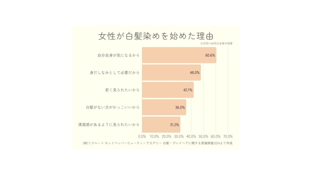 女性が白髪染めを始めた理由