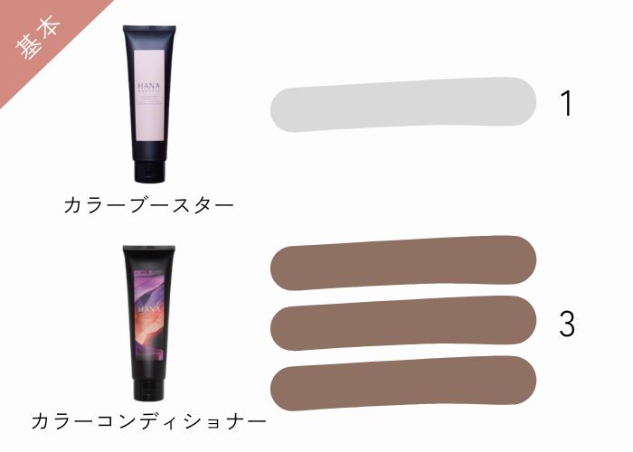 カラーブースター1：カラーコンディショナー3